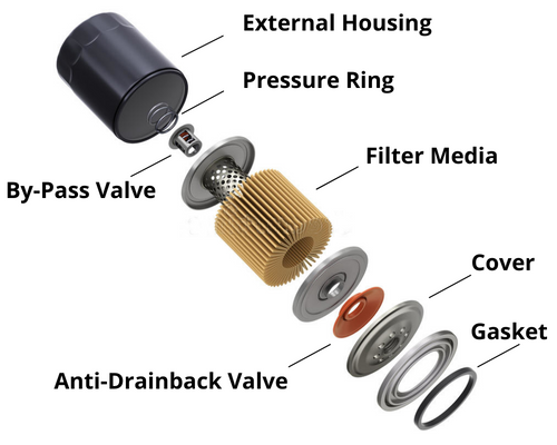 Exploded view of a typical Clark oil filter 